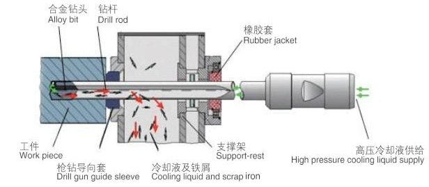 Joint CNC Deep Hole Gun Drilling Machine for Mold Industry Dh-2216/Dh-2218